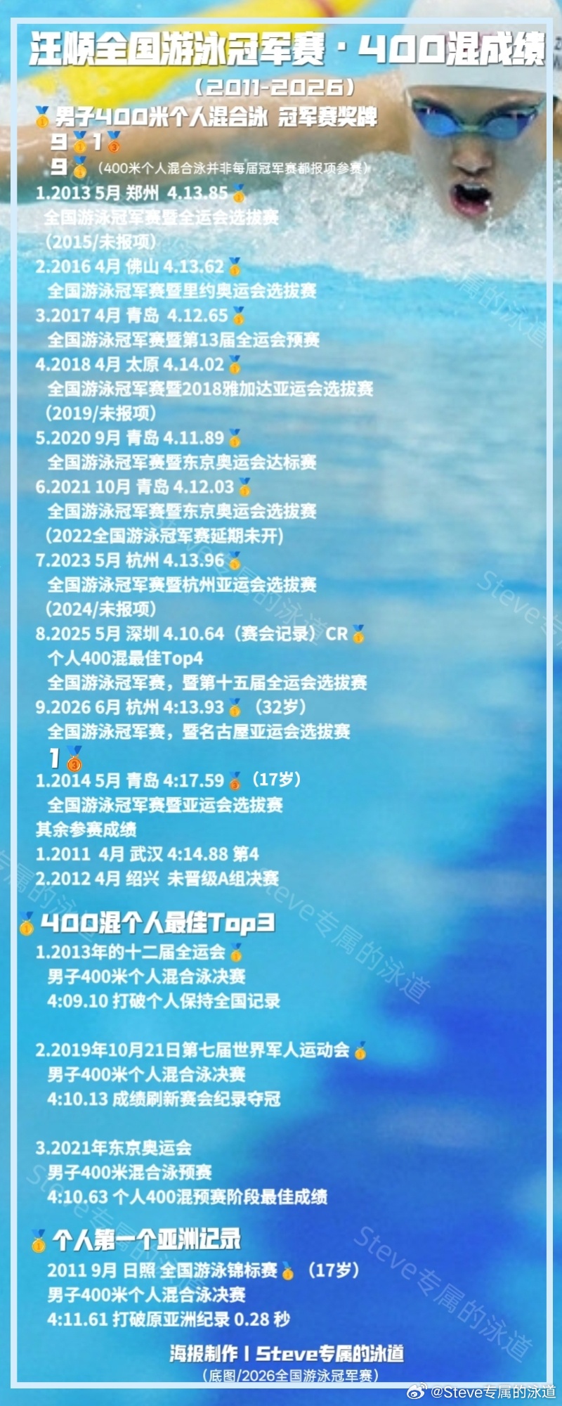 【你好，新的一周】汪顺的第五次亚运会汪顺历届全国游泳冠军赛男子400米个人混合泳