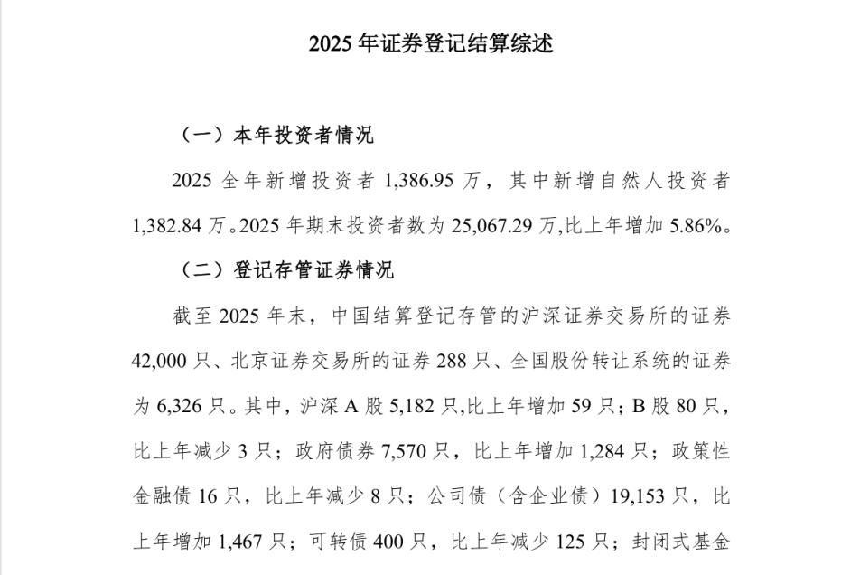 【A股投资者，突破2.5亿】6月12日，中国结算发布的2025年统计年报显示，2