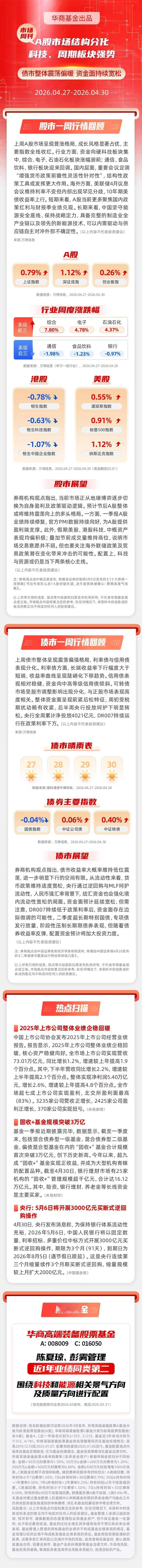 【市场周刊】A股市场结构分化 科技、周期板块强势 债市整体震荡偏暖 资金面持续宽