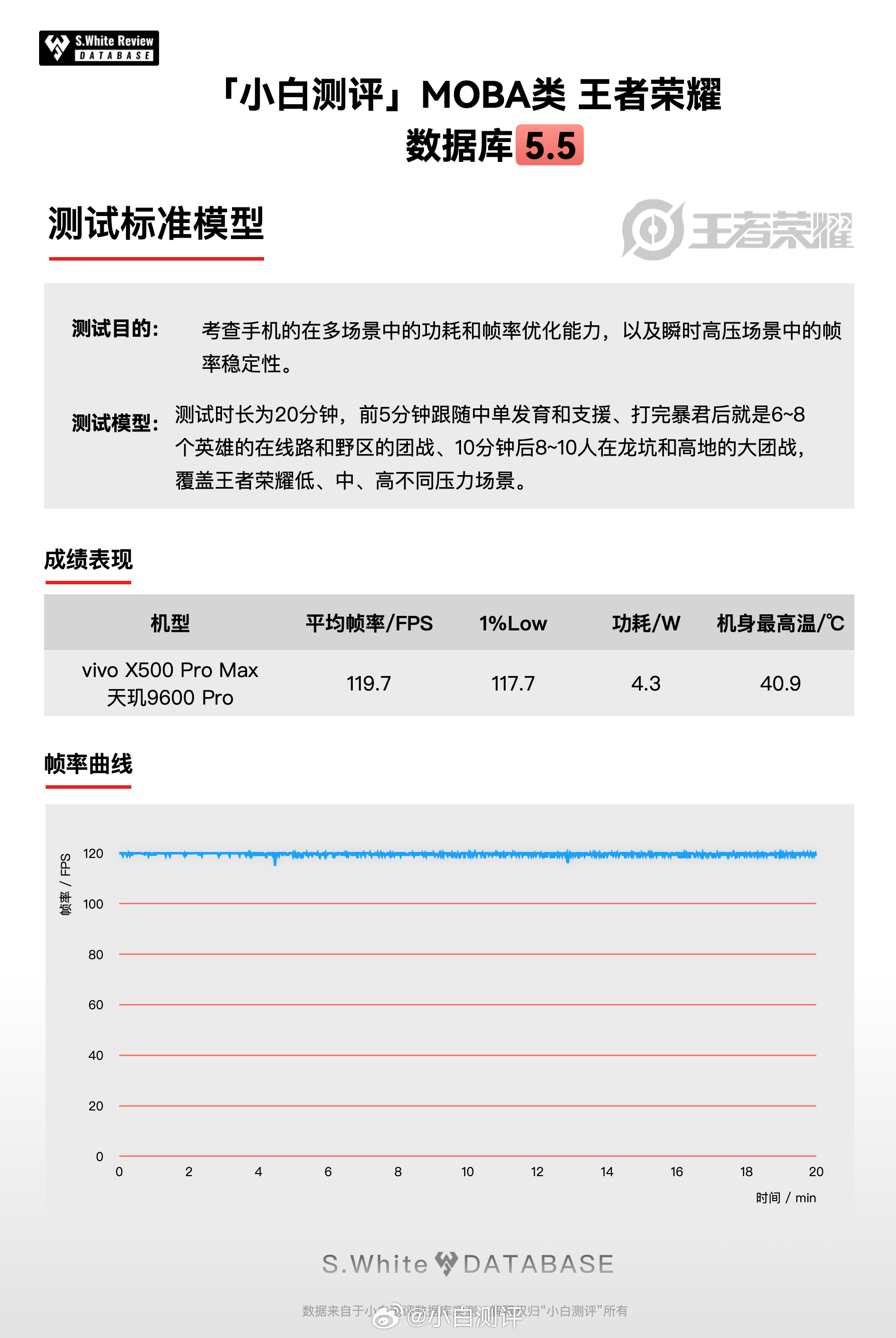 都2026年下半年了，天玑调校还是看蓝厂吗？购买一台搭载天玑9600 Pro的v