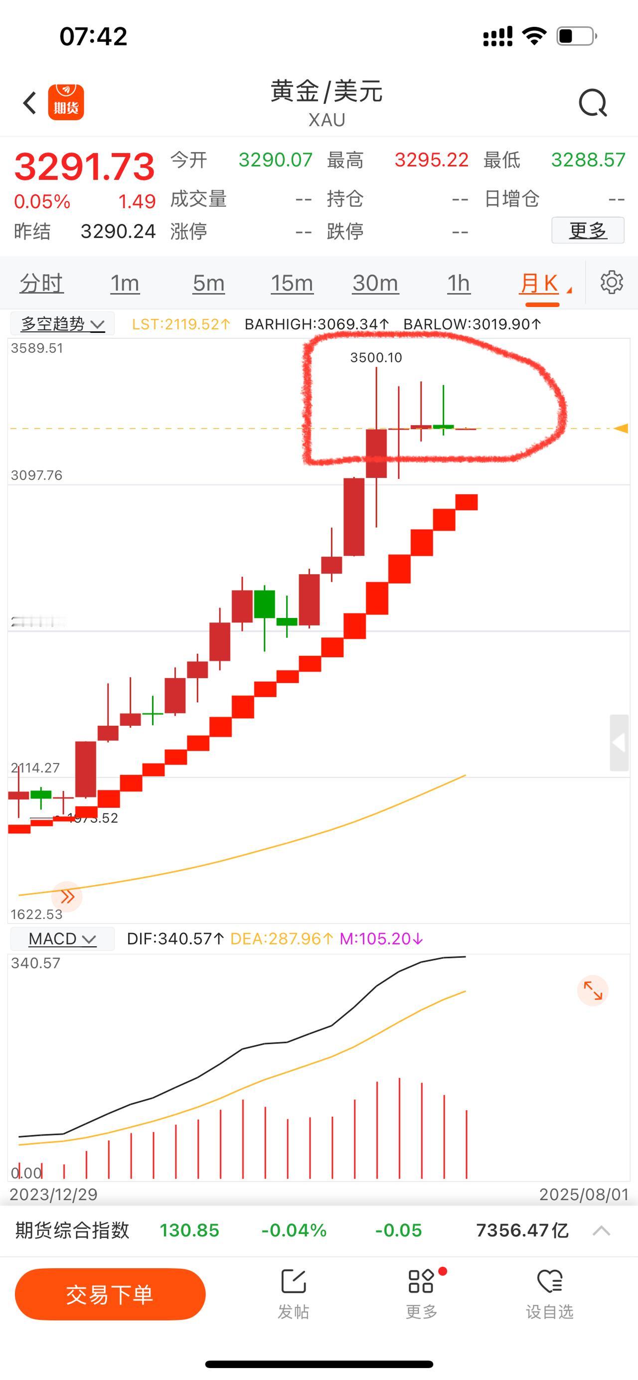 黄金月线连续四根上影线，上影联排，天线宝宝四胞胎，泰山压顶之势；如果没有重大消息