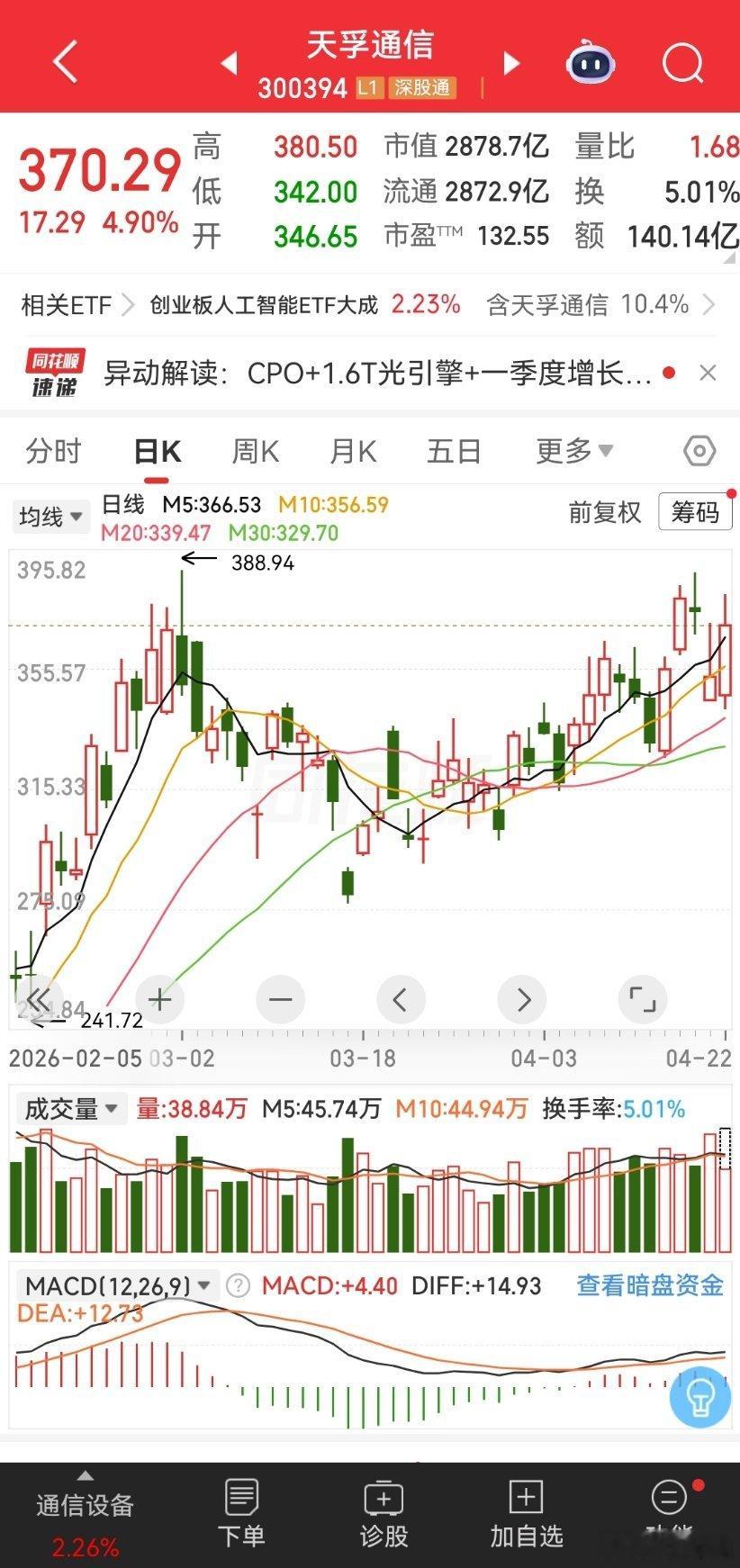 昨天的吊锤线，卫东说过这种K线可以果断关注低吸，朋友们关注到了吗，我直接判断下午