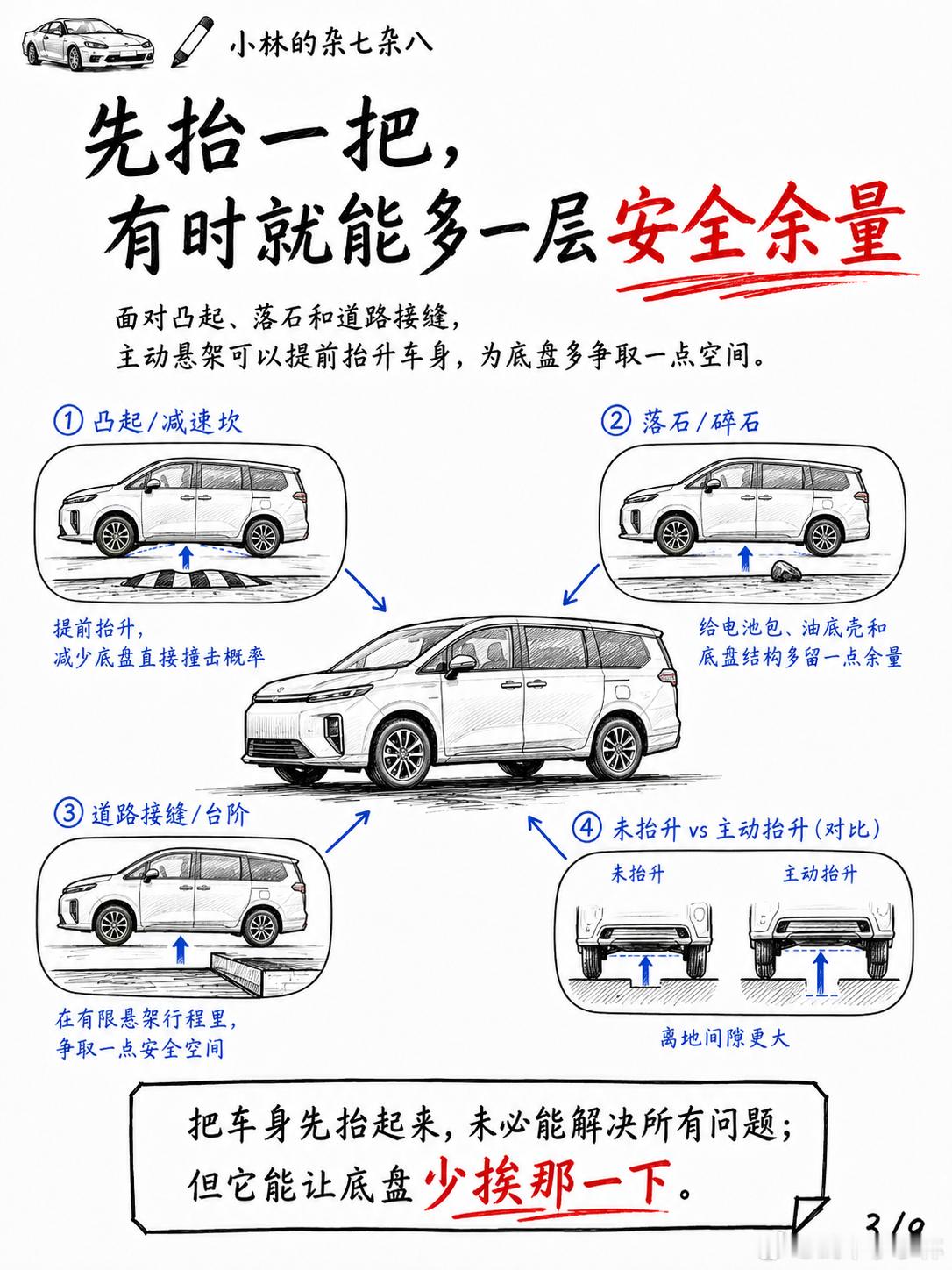 全主动悬架，可以一生万物吗？主动悬架，“过坑不颠、转弯不晃”。这可能只是基操。当