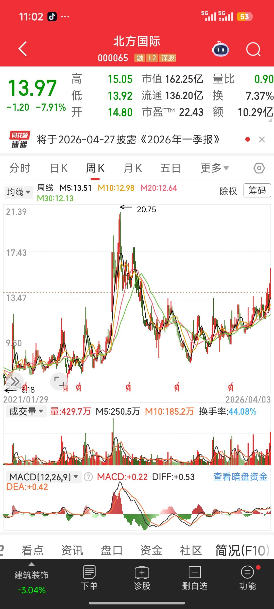 北方国际（000065）深度投资逻辑：非洲SLOBR基建+伊朗万亿重建双龙头，千