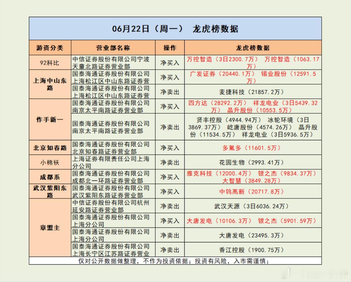 紫阳东路2亿狂揽钨矿新高，作手新一2.8亿买爆钻石！市场解读：市场震荡反弹，黄白