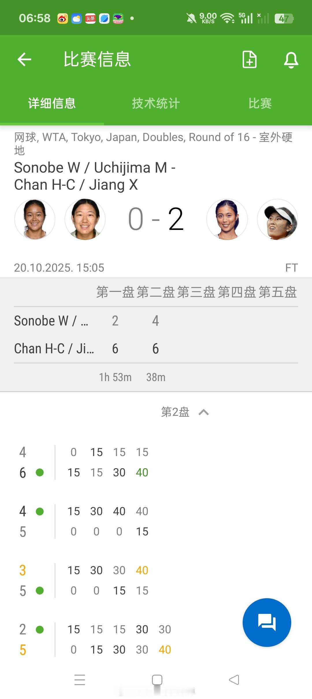 小花小草资讯[超话] 【WTA500🇯🇵东京站】女双首轮🇨🇳蒋欣玗/詹皓