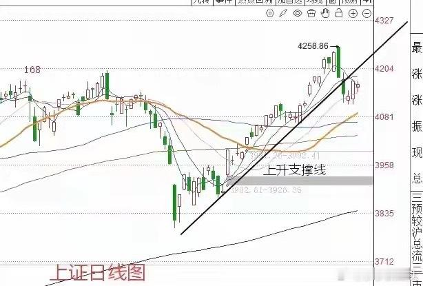 收评： 今天A股收微跌十字星，3800家个股下跌，明天该怎么看？兄弟们来听莎哥怎