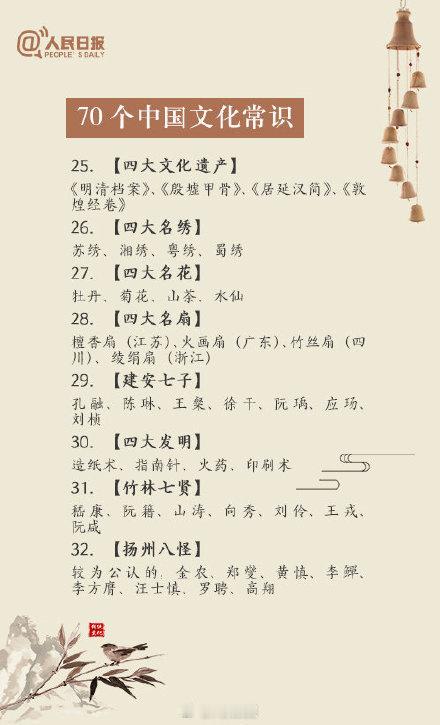 人民日报分享的70个中国文化常识~ 