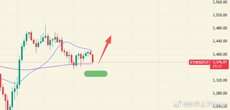 ETH看点11.9：小级别还在3370支撑附近震荡，目前保持观点两个支撑3370