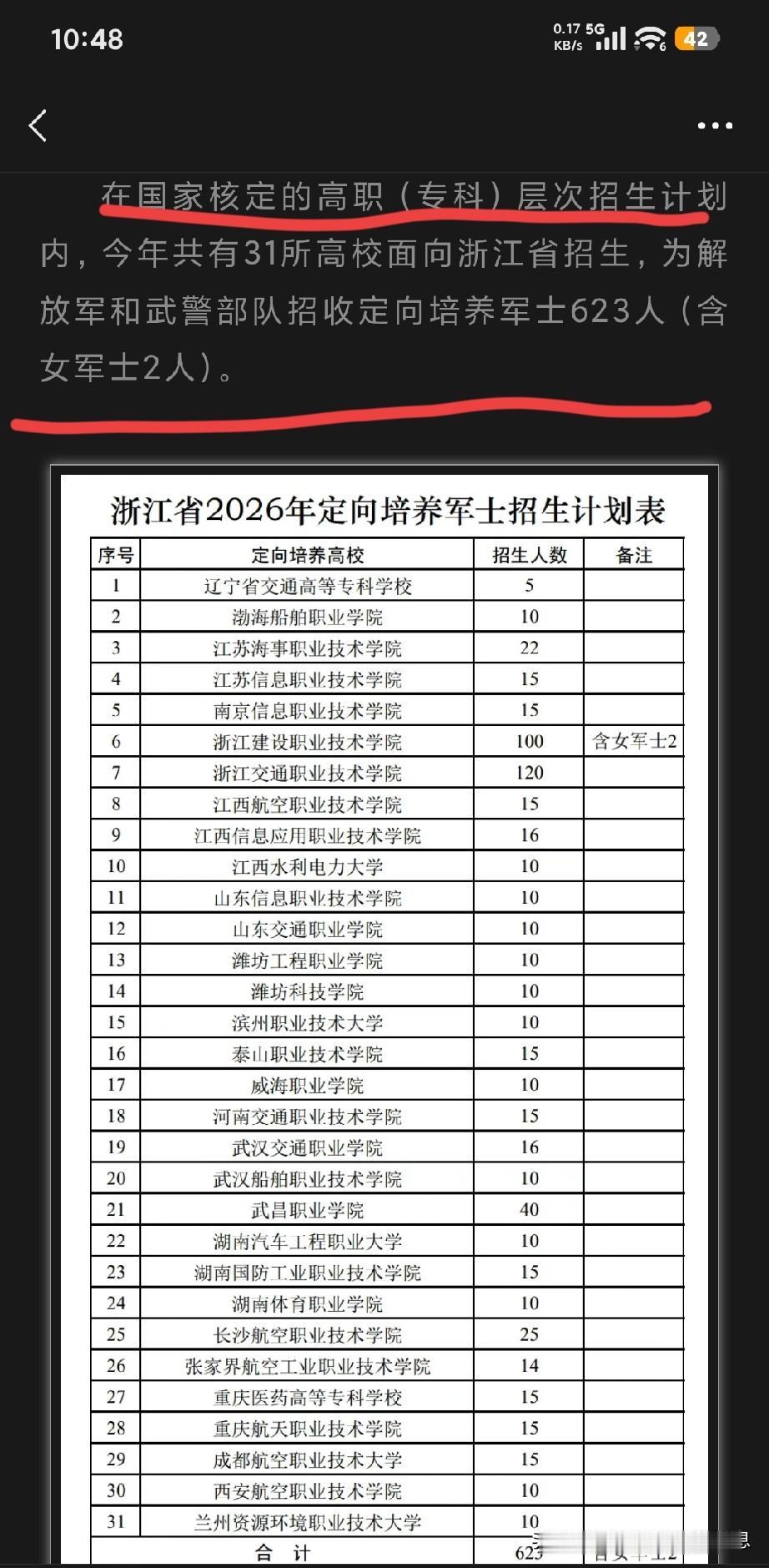 据说这个分数线
很好呢
高考 定向军士 
浙江建设职院这么多100人
交通职院1