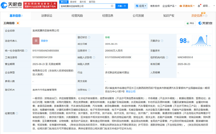 凯翼汽车成立供应链公司 天眼查App显示，近日，宜宾凯翼供应链有限公司成立，法定