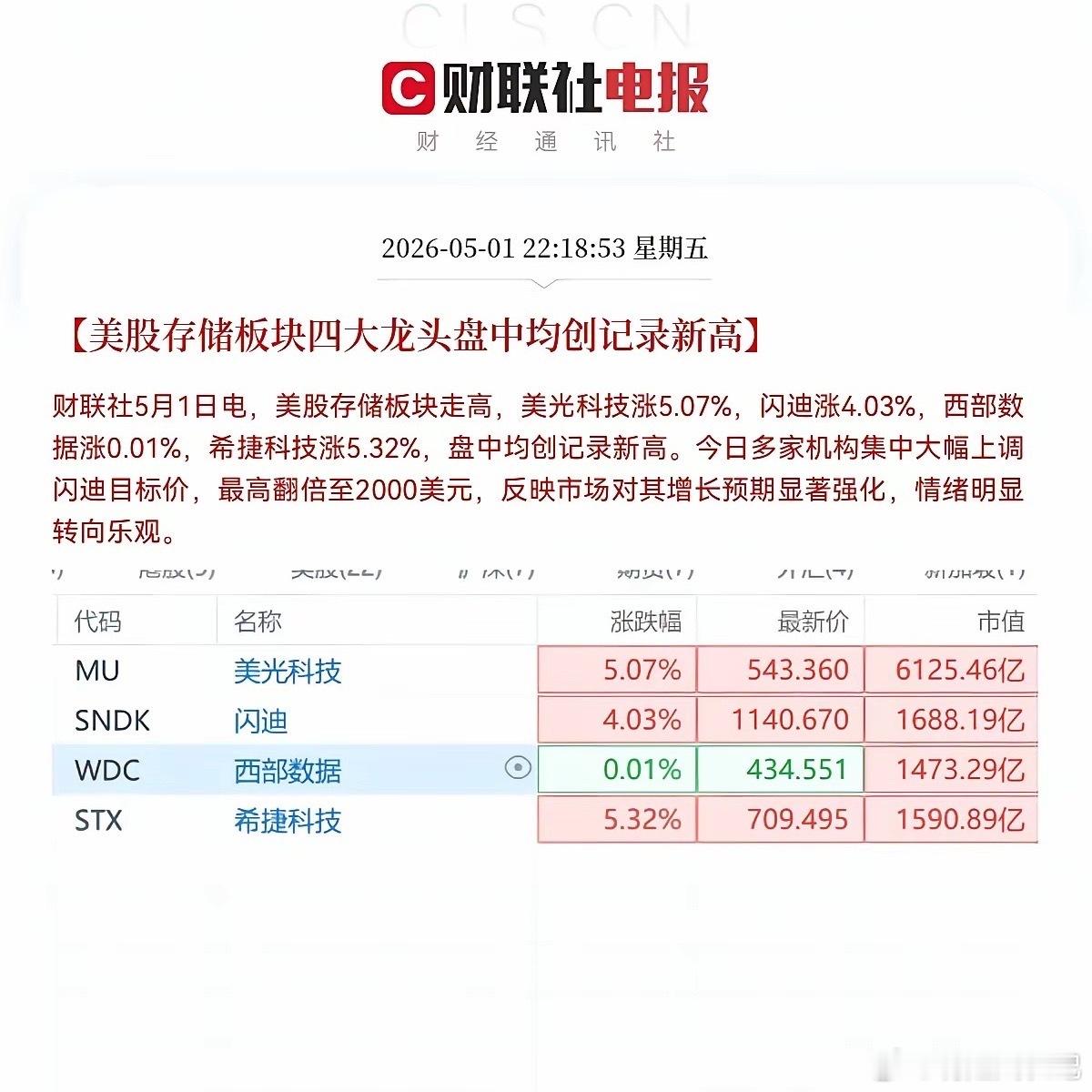 利好！利好来了！满仓这个板块的小伙伴们，这个假期可以尽情的游玩了，不出意外的话，