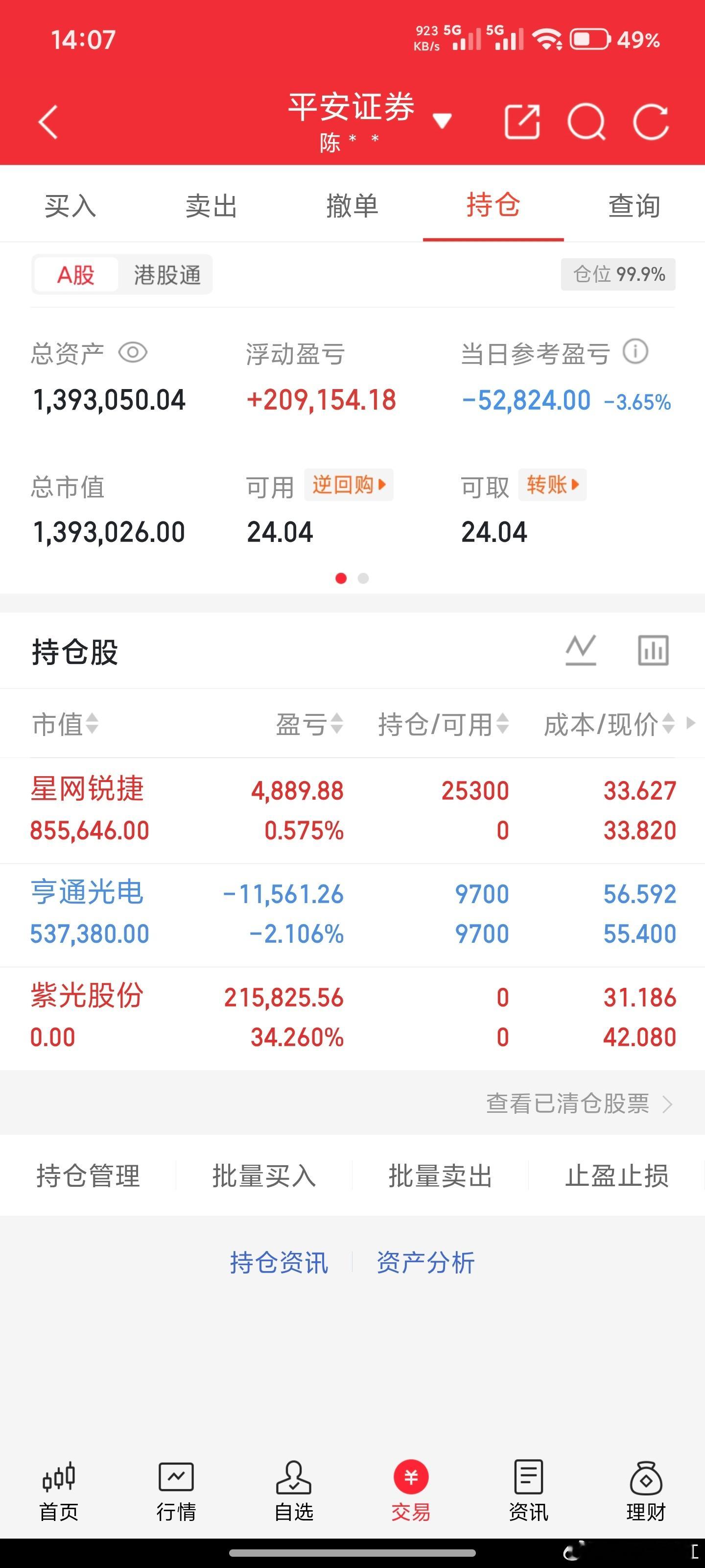 紫光出今天买入星网锐捷，特别声明；这是我个人实盘炒股，不要盲目跟风，风险自负。 