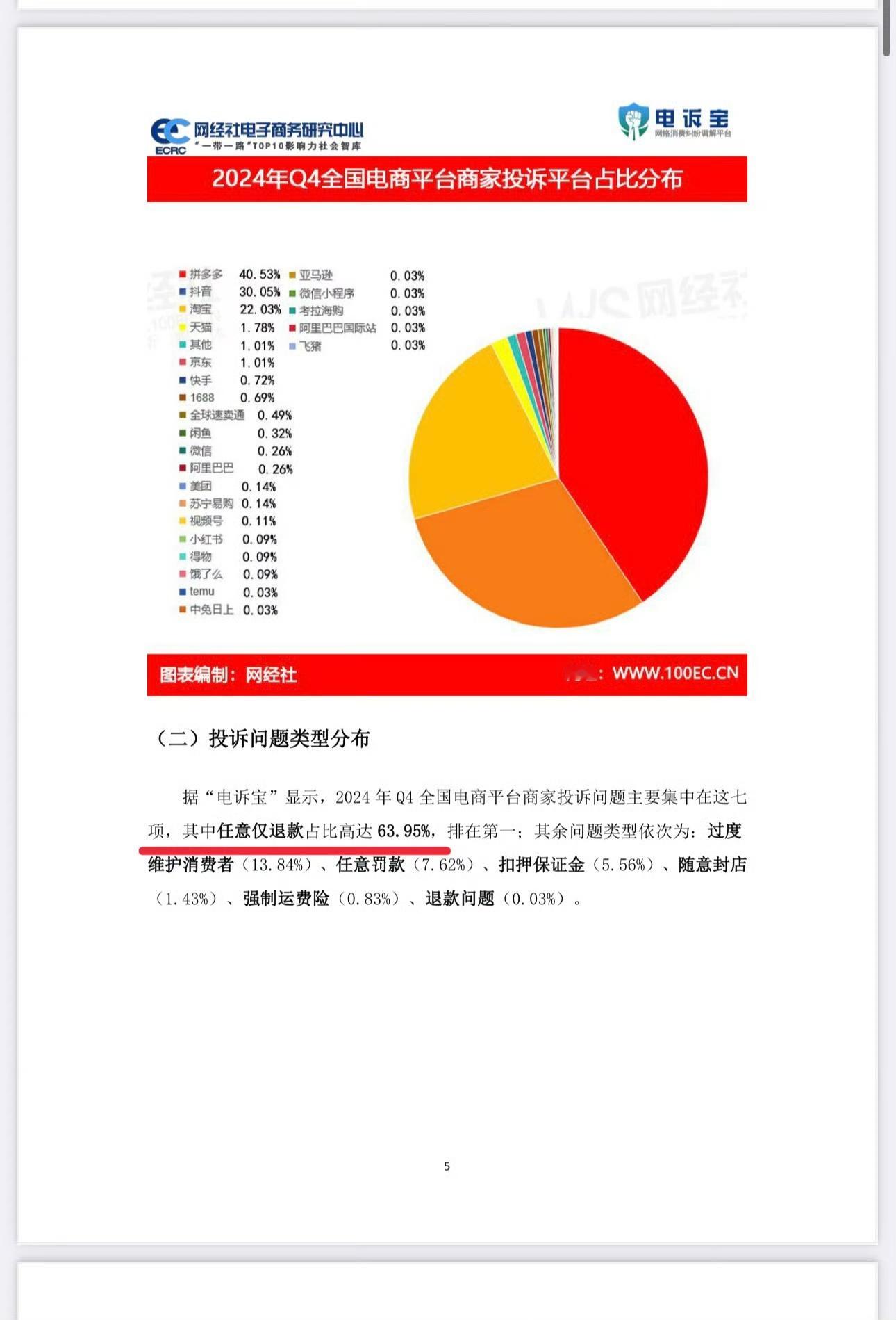 仅退款群体画像 现在怎么还把这项取消了的功能的报表都整出来了？[允悲][允悲][