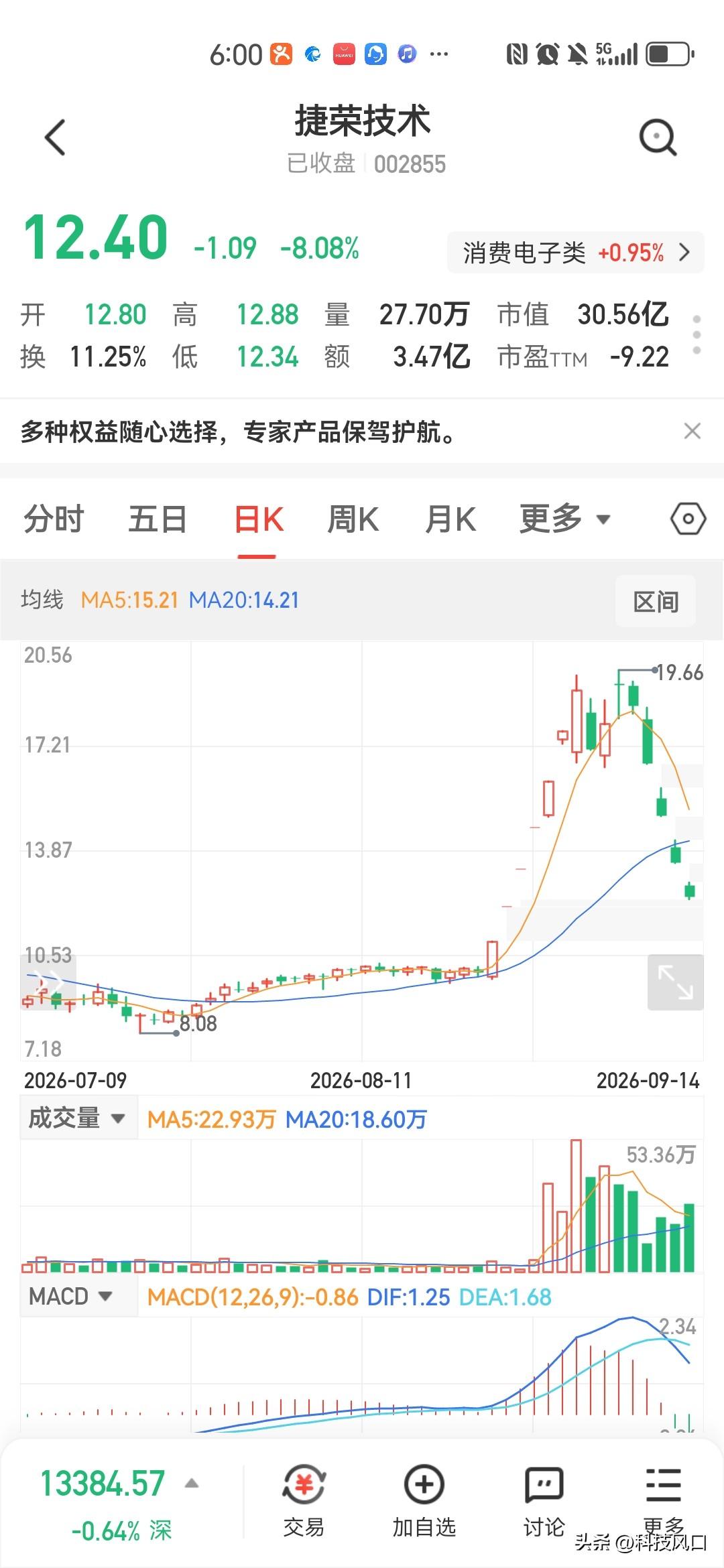 暴涨94%后连跌停，捷荣技术给所有追热点的人上了一课

——概念是公司自己否认的