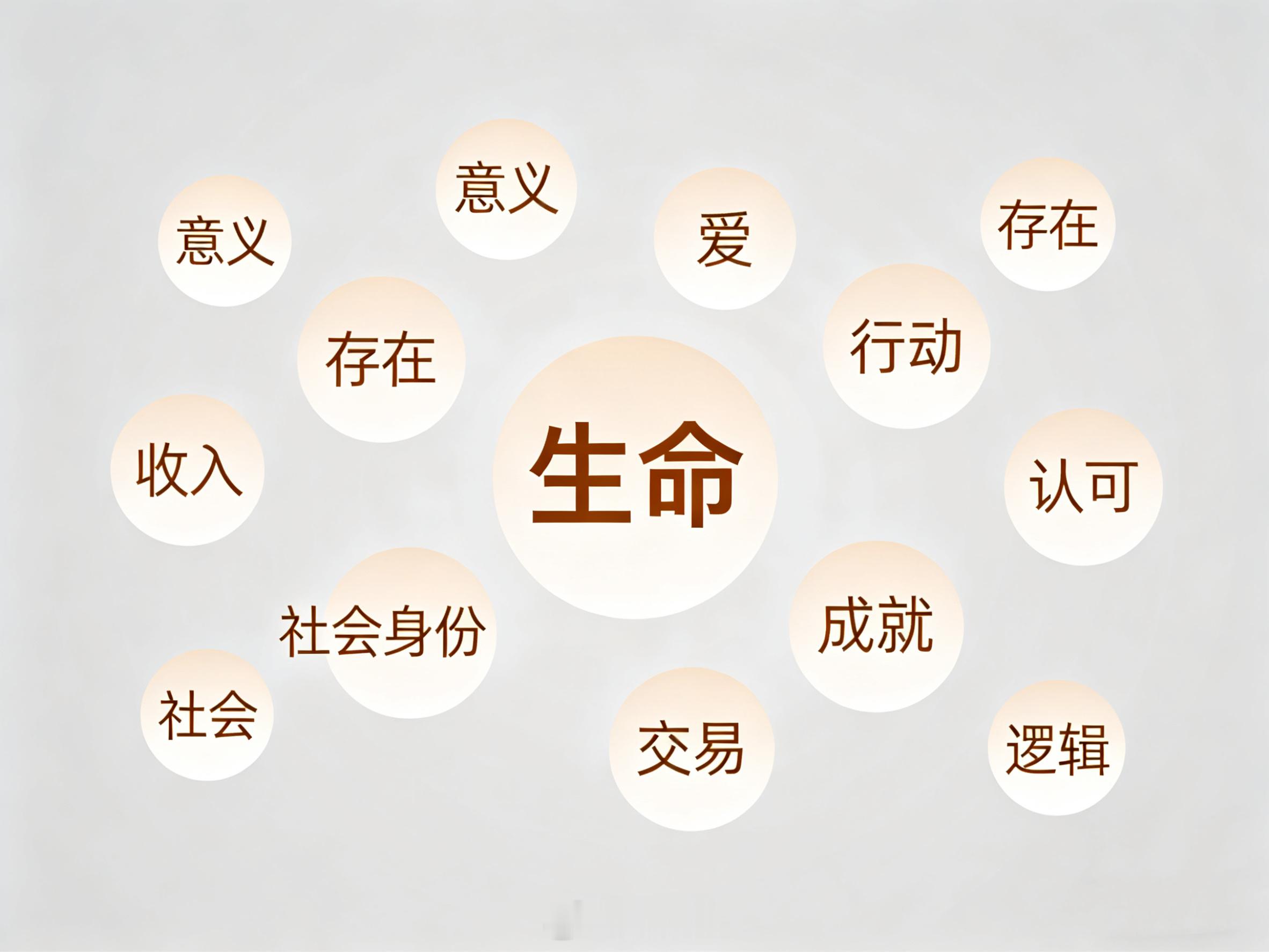 当你选择什么也不做的时候，还值得他人爱你吗？随记生命价值观 今天这篇不说法律，说