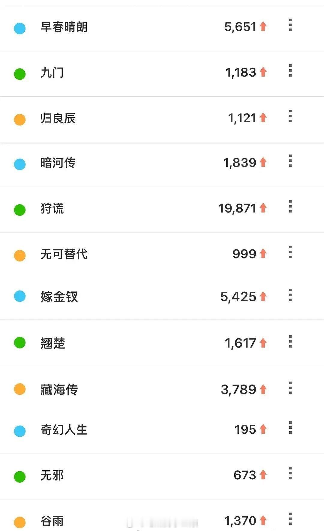 昨天优酷招商大会百指🈶 
