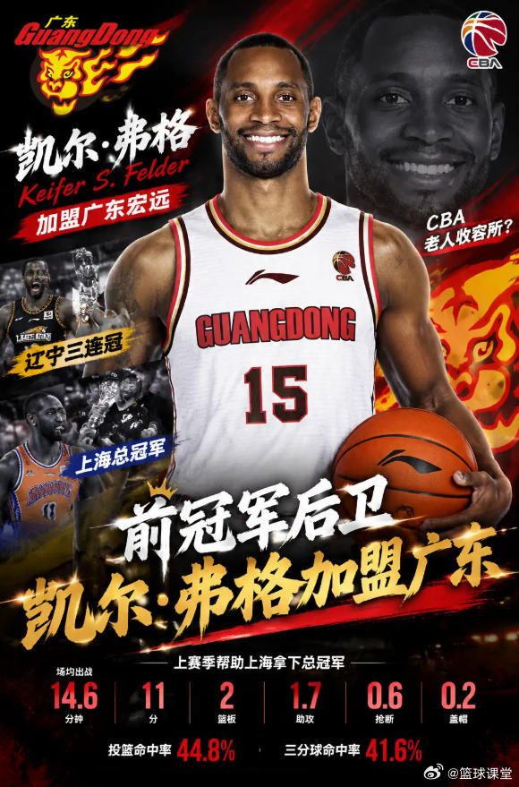 前冠军后卫凯尔弗格加盟广东宏远，凯尔弗格曾帮助辽宁队砍下三连冠，上赛季帮助上海拿