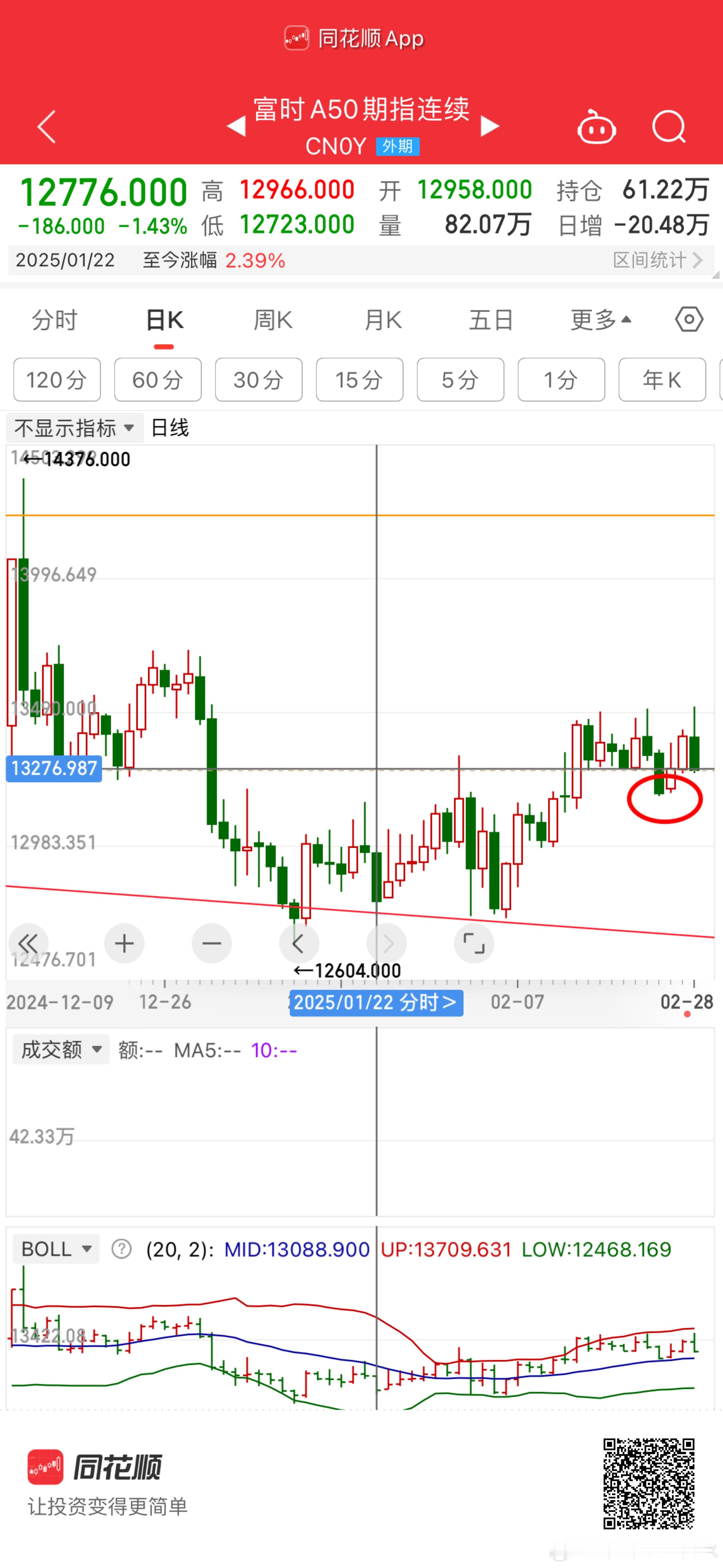 诱空，没有形成上涨，跌回支撑之下就是洗盘。 