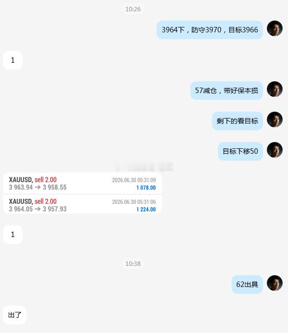 第二波拿下！黄金冲至3965便开始承压，老曹果断在3964顺势接空，已在3955