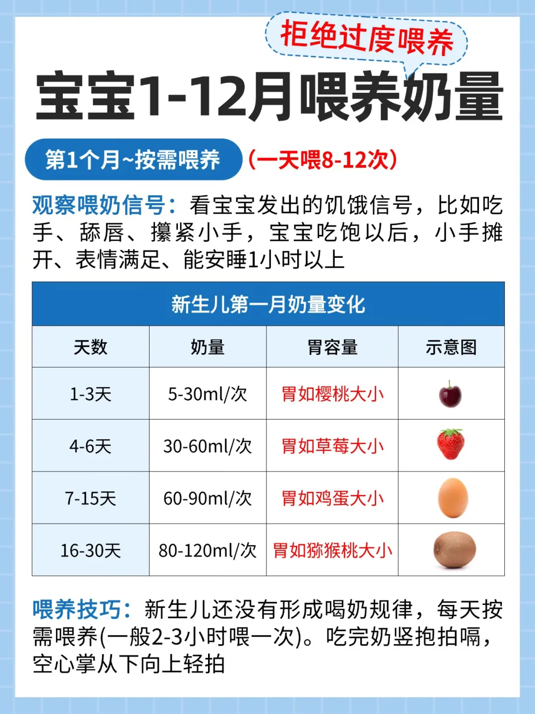 1-12月龄宝宝喂养奶量需求🔥母婴小知识