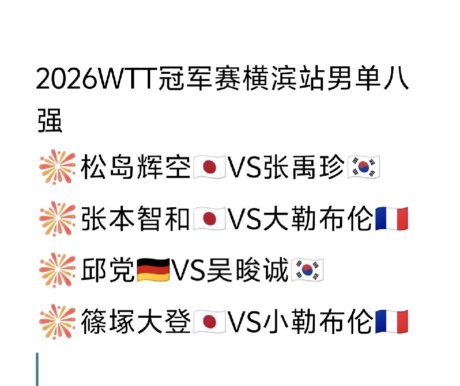 男单八强已无国乒影子，
国乒男单全军覆没[融化]。
2026WTT冠军赛横滨站男