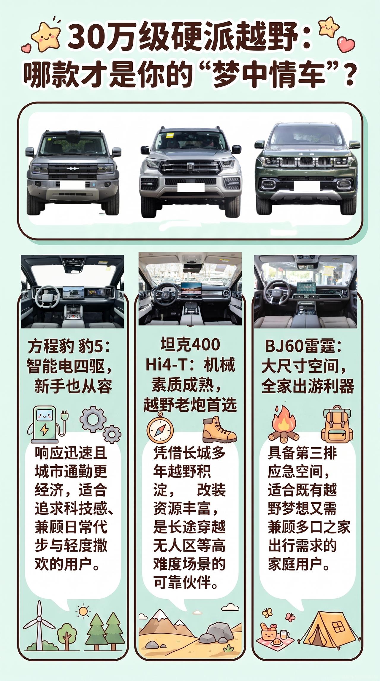 30万硬派越野，坦克400、豹5、BJ60雷霆，谁能陪你去远方？
30万级硬派新