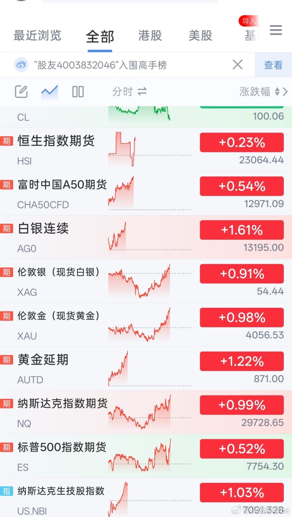 这场景看似波涛汹涌，其实明天开盘后波澜不惊 ​​​