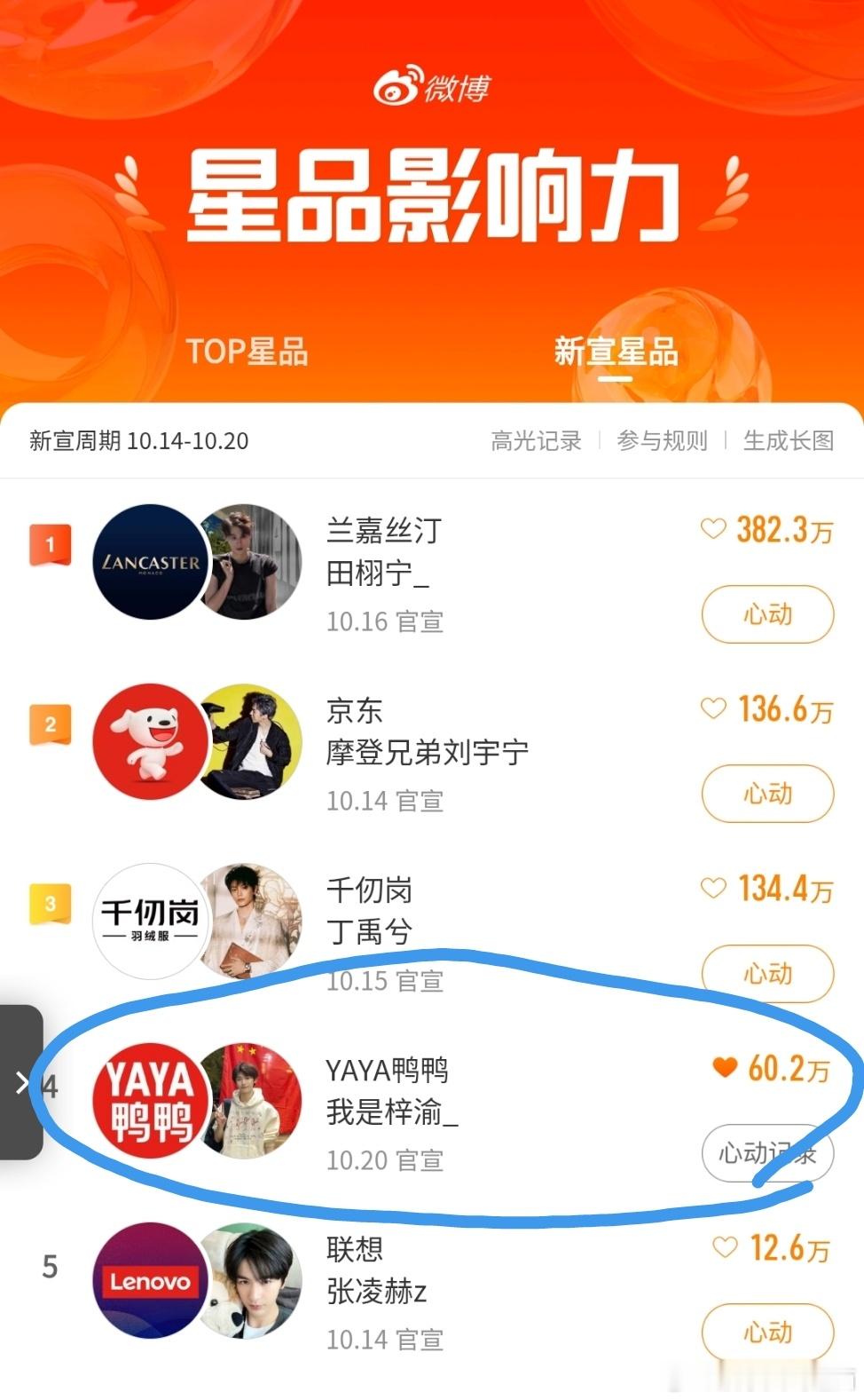 投票不够，别飘啊ppm们[捂嘴哭] ​​​