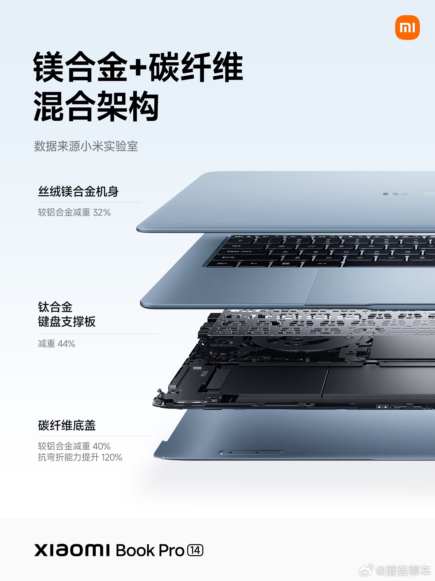 小米笔记本小米笔记本出价格啦！7999起，你满意吗～兼顾轻薄和性能，这也是小米时