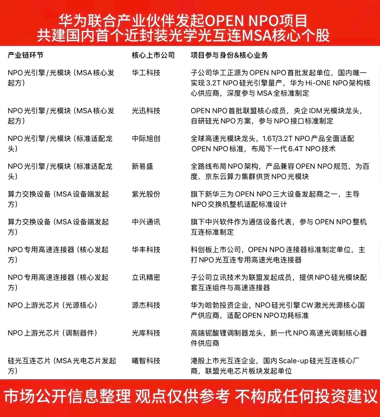 华为发布Sub‑THz无线光模块，瞄准6G基站，开启无线光通信新时代在5G‑A加
