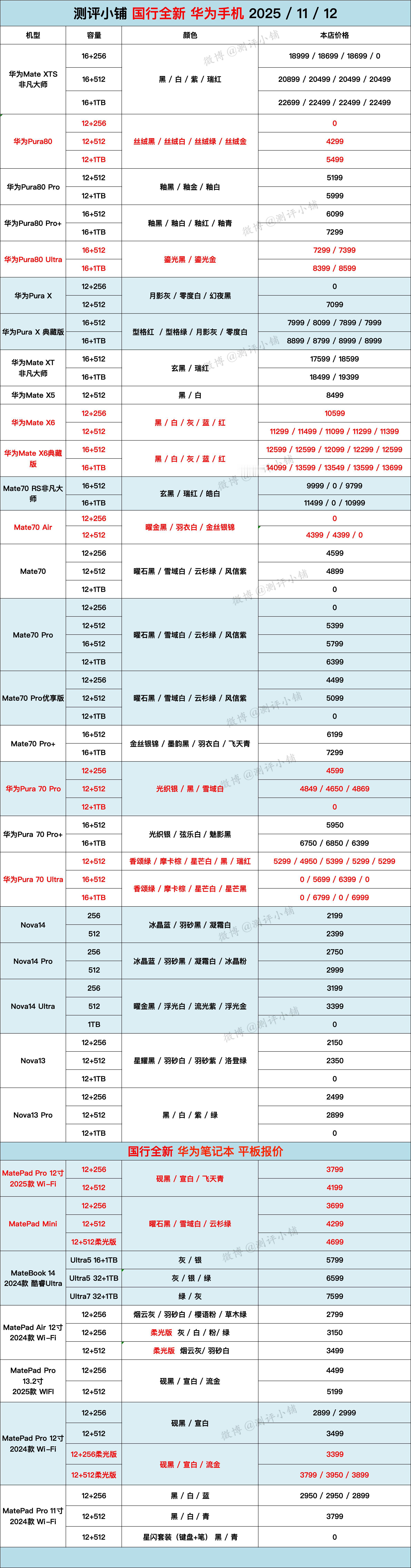 11-12国行全新机，iPhone系列，25款iPad Pro，小米15，红米K