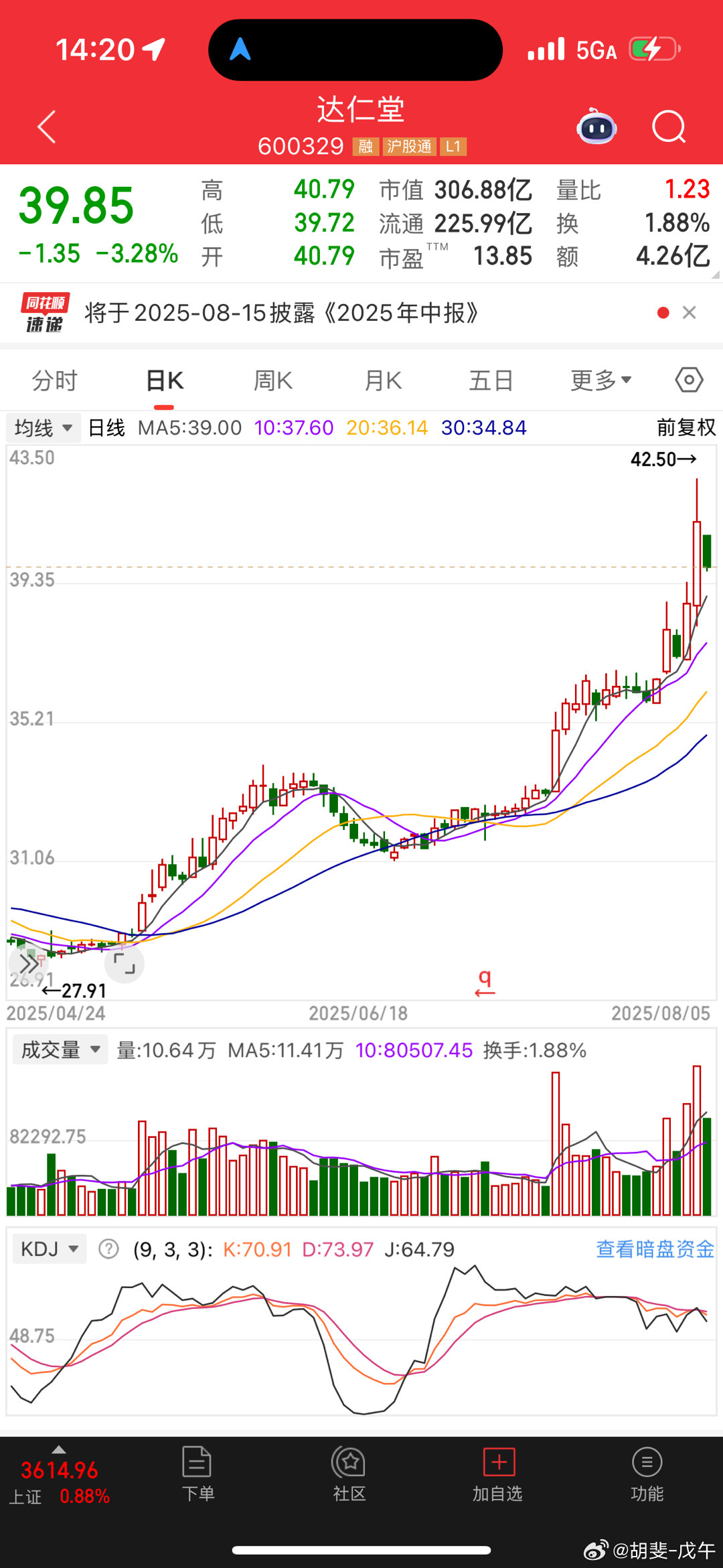 达仁堂昨天和今天的K线形态组合，叫什么名字来着？ ​​​