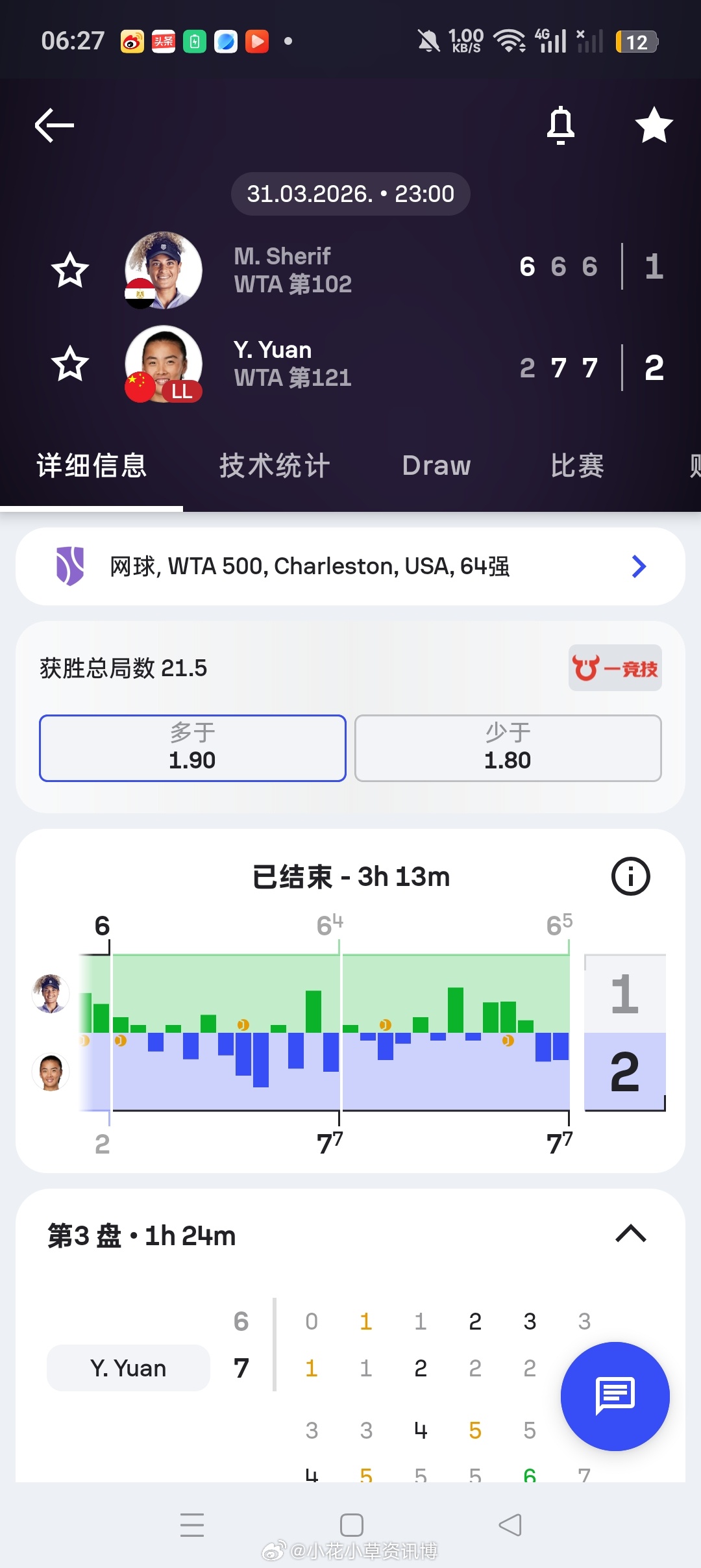小花小草资讯小花小草资讯 【查尔斯顿WTA 500】女单正赛第一轮🇨🇳袁悦2
