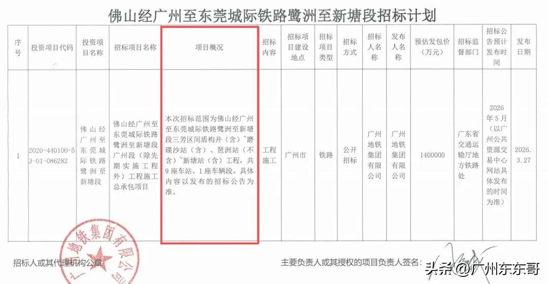 佛穗莞城际广州段火力全开，预计年内全部站点动工！
近日，佛穗莞城际启动招标计划，