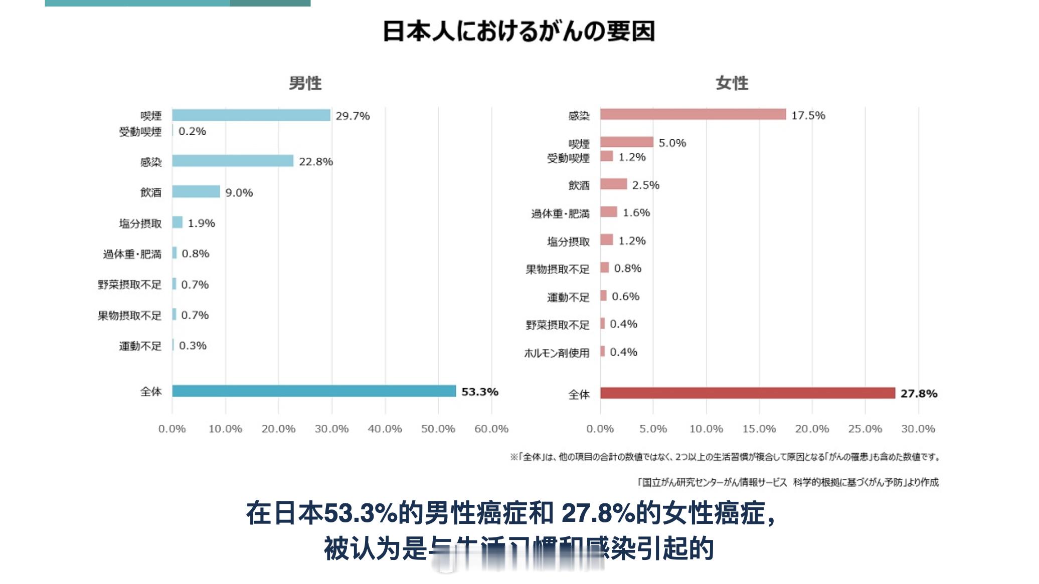 #英国凯特王妃患癌症# 这对她和她的家人来说，都是一个很艰难的时刻。抛开王室的头
