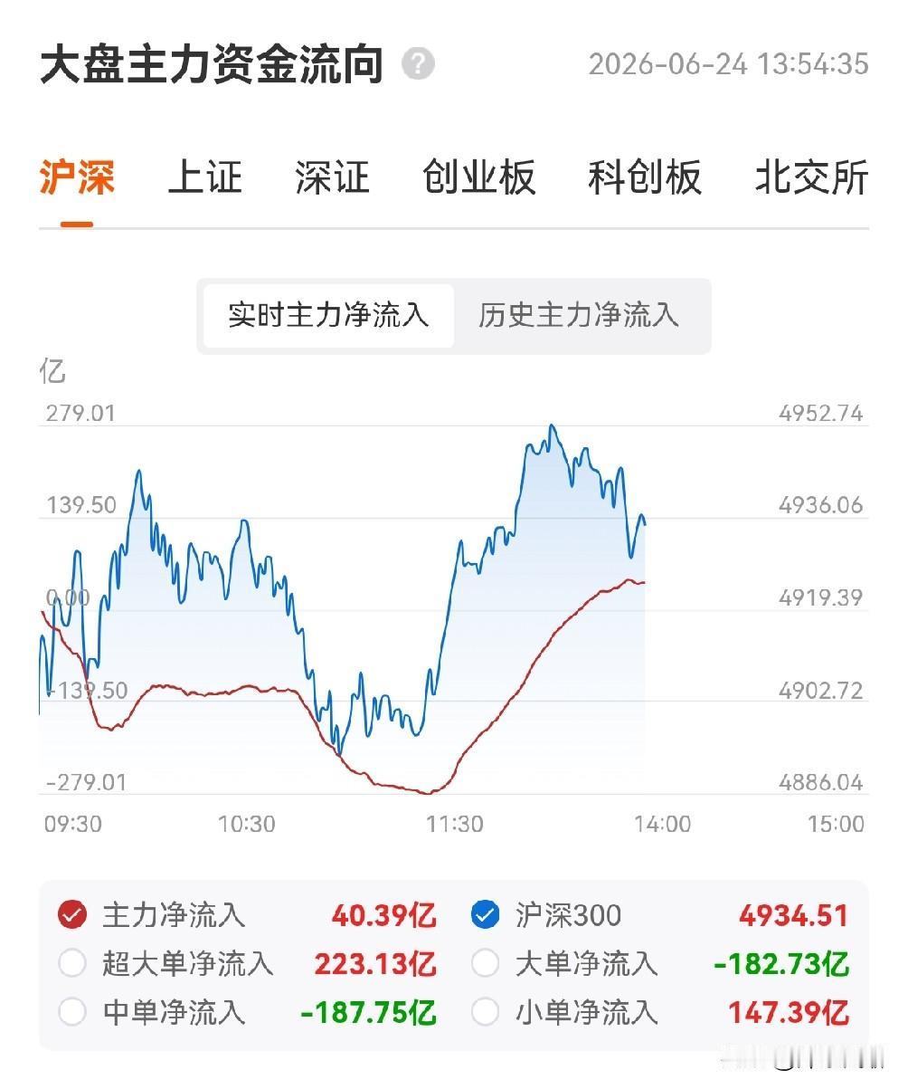 A股新旧世界的裂痕，今天裂到了最大，还有人管吗？我经常在想，如果散户都去接科技权