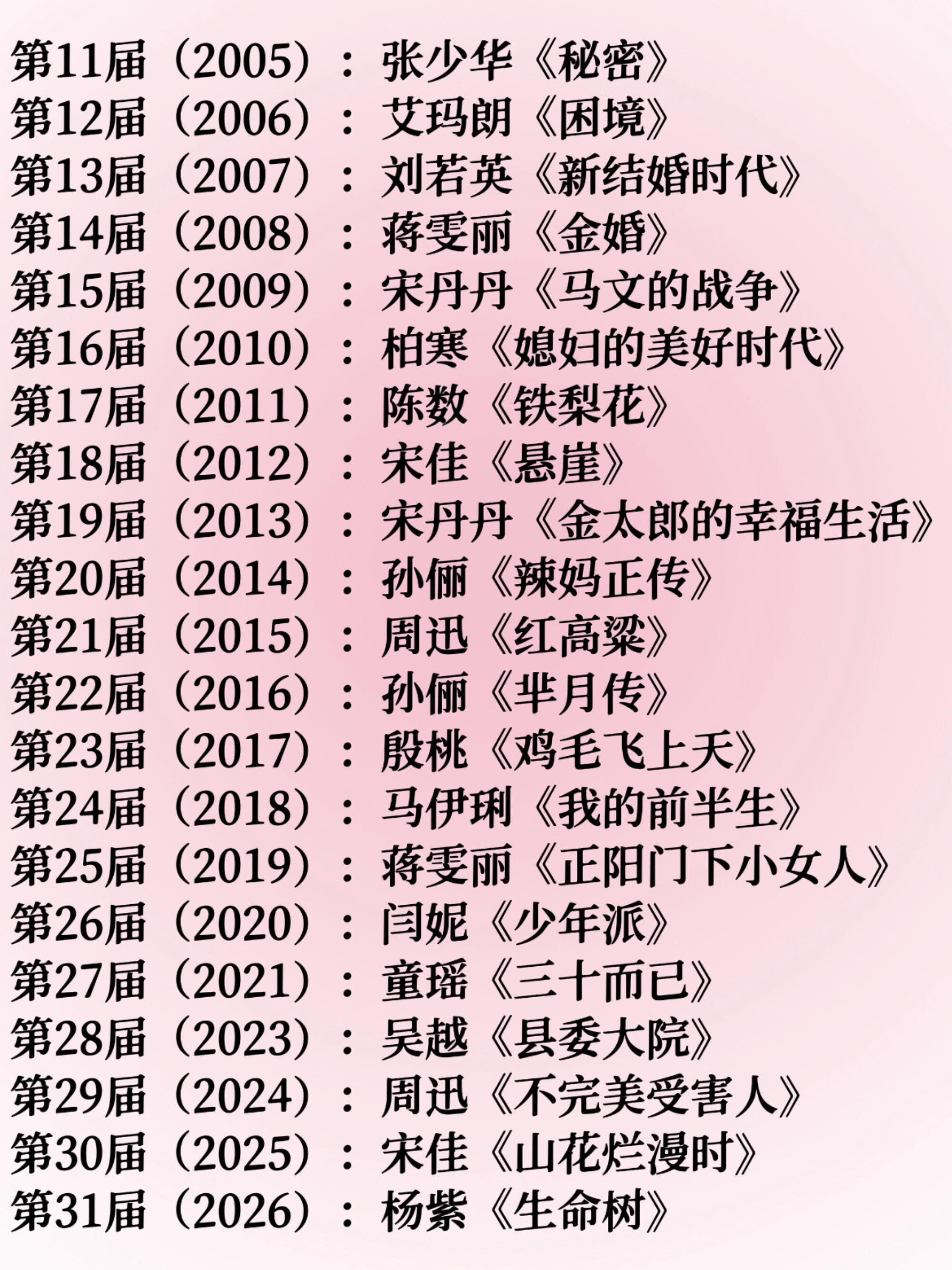 【白玉兰】历届视后回顾（第11届-第31届）第11届（2005）：张少华《秘密》