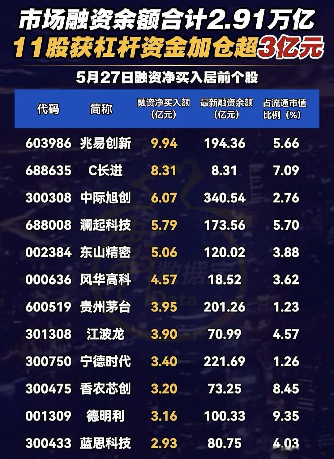 融资客大手笔加仓股名单A股