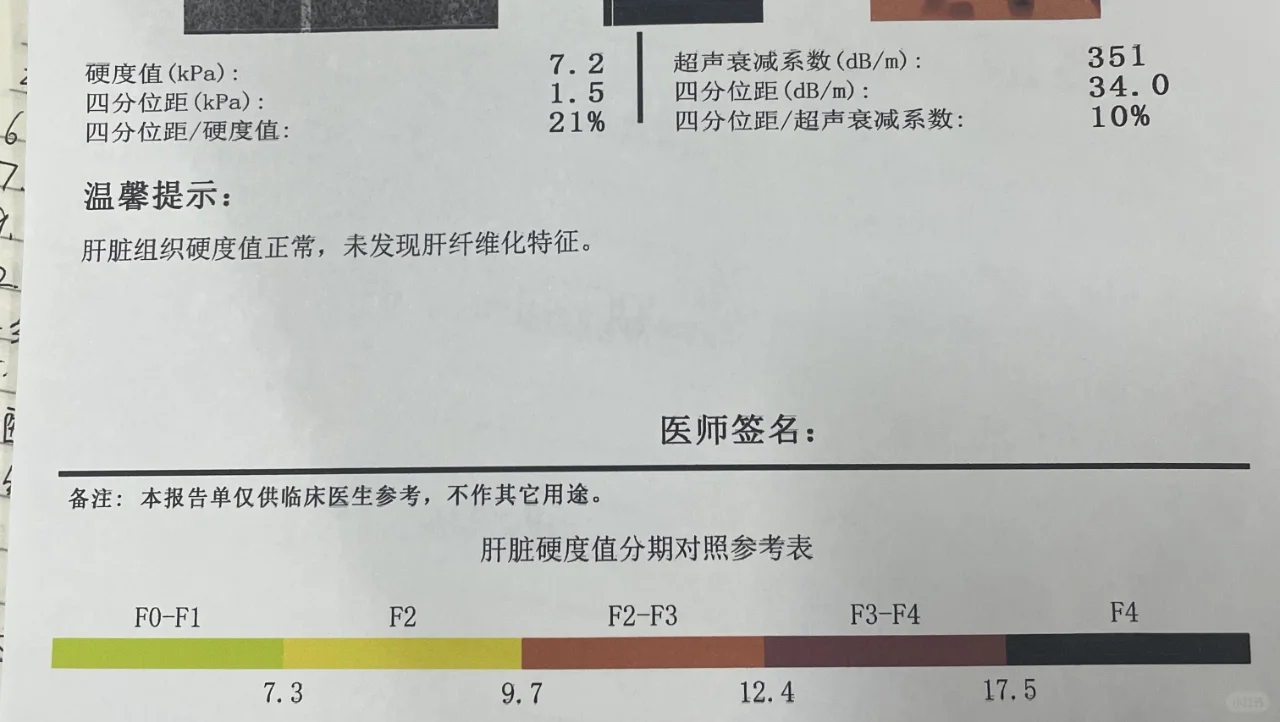 洪医生从医30年，治疗过的乙肝、肝硬化患者不在少数，双抗3年肝硬化会有...