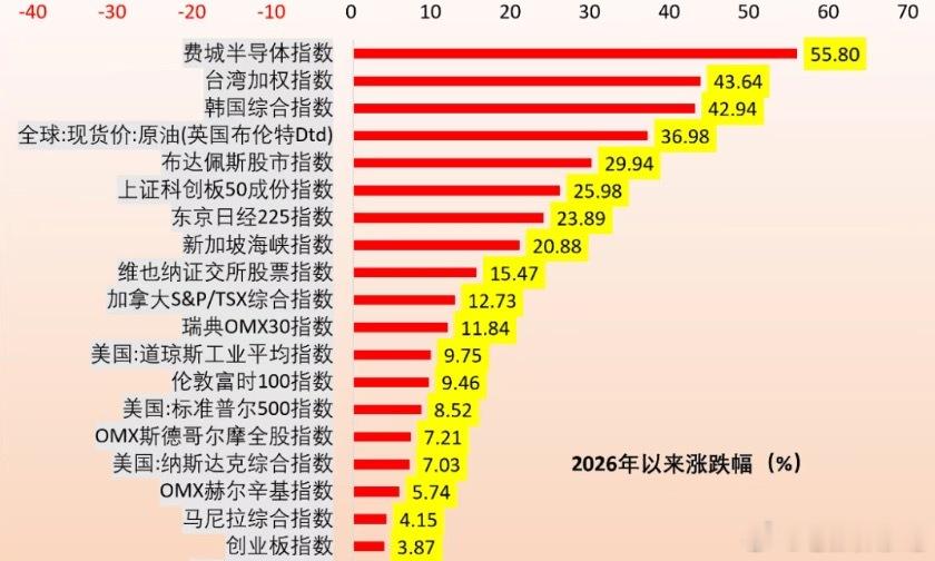 深度解读：科技牛市结束了吗？当下最真实的市场状态很多人近期困惑：科技连续大跌，牛