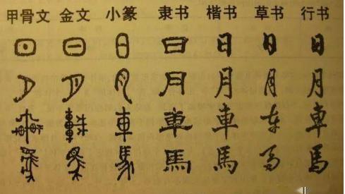我国汉字简化历程中还有一段“二简字”的趣事！1956年，汉字简化方案一出，大家拍