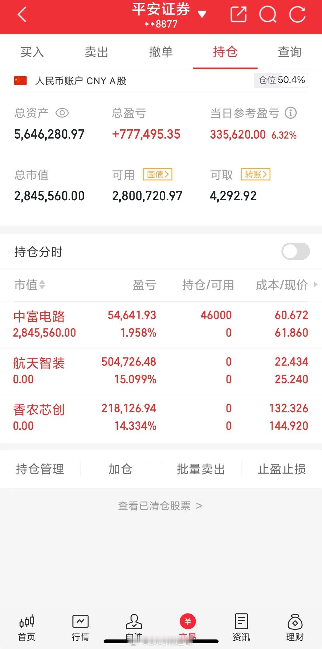 今天是11月4号星期二！超哥（100w）翻倍操作之旅的第423天；持仓变更；$香