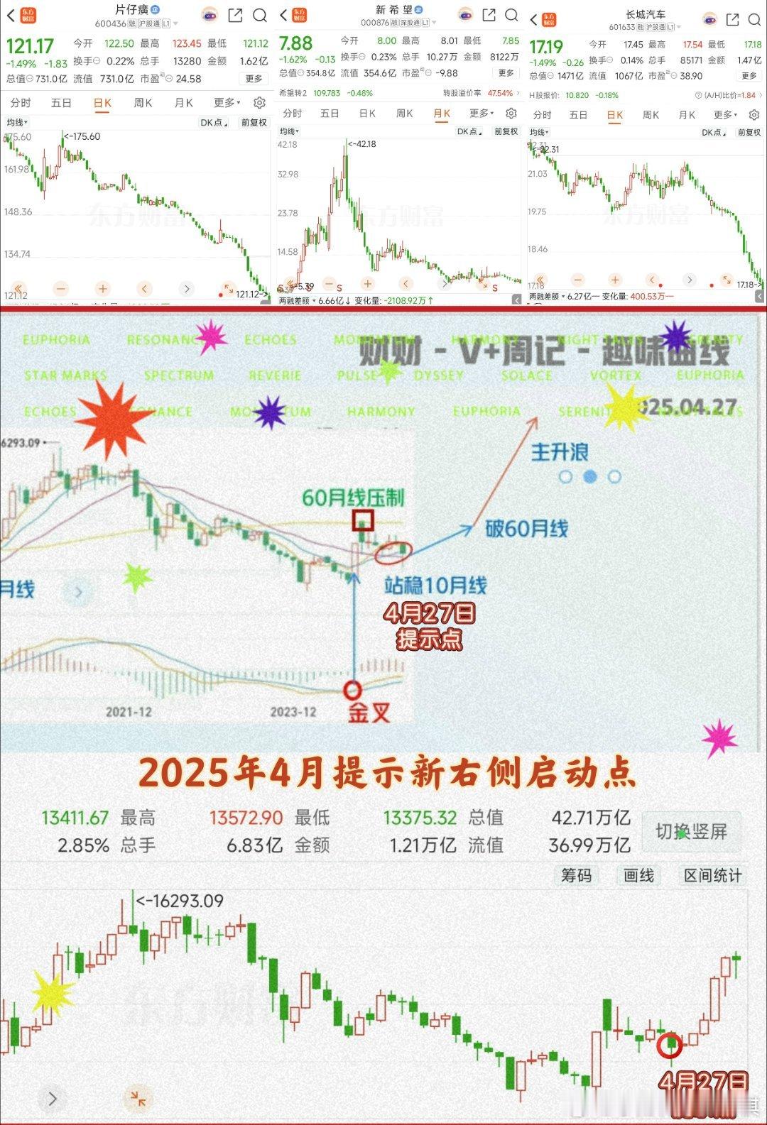 如图、上半部分老登们一路狂杀、比大熊市还〔熊〕身边、很大一部分价值投资者，都是持