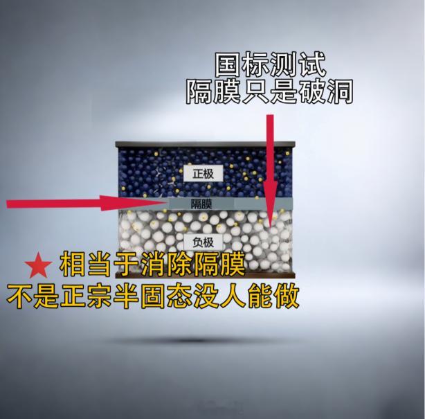 昨晚MG发布会上对于技术和电池安全这块确实上强度了，MG4电池6面穿刺和10针穿