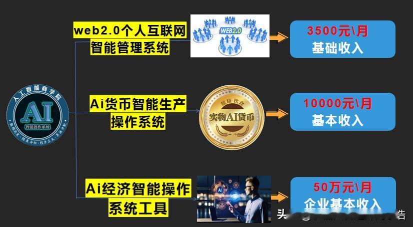 工欲成其事，必先利其器！Ai时代最重要三大基础应用智能工具
Ai是一个伟大的时代