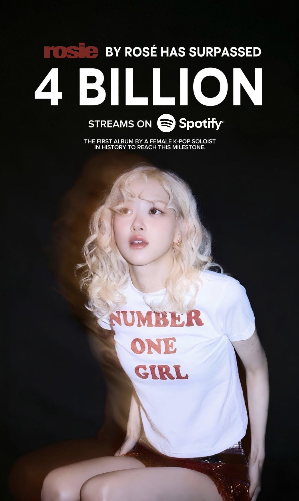 ROSÉ《rosie》Spotify专辑流媒正式突破4️⃣0️⃣亿大关🎉成为历