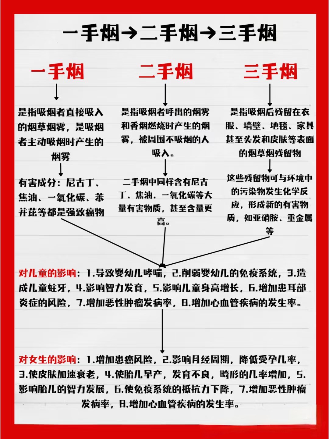 爸爸烟不离手10岁儿子查出肺癌中国每年有100多万人死于烟草使用，相当于烟草每天