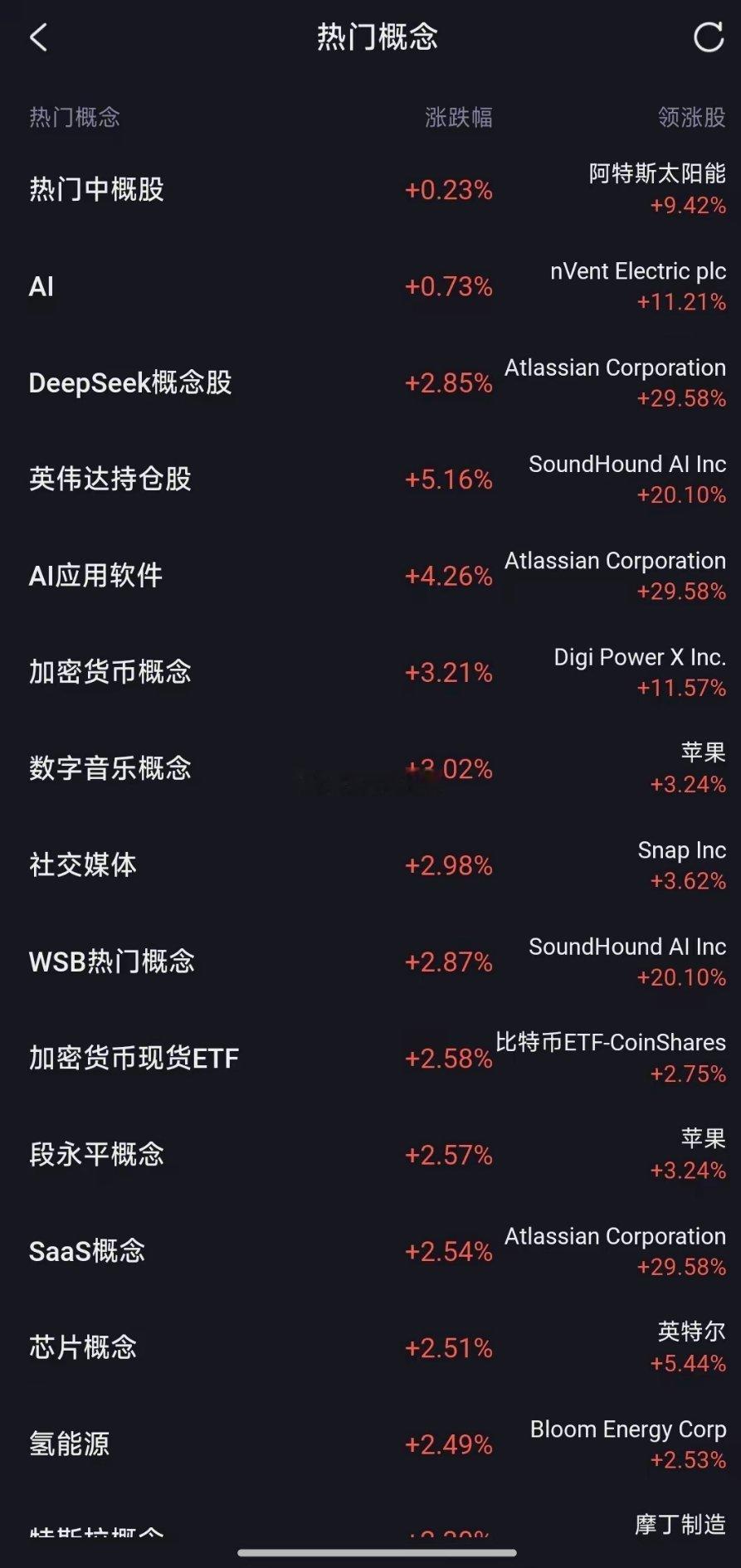 昨晚美股表现不错，节后A股稳了美股三大指数涨跌分化，纳指、标普500续创新高，道