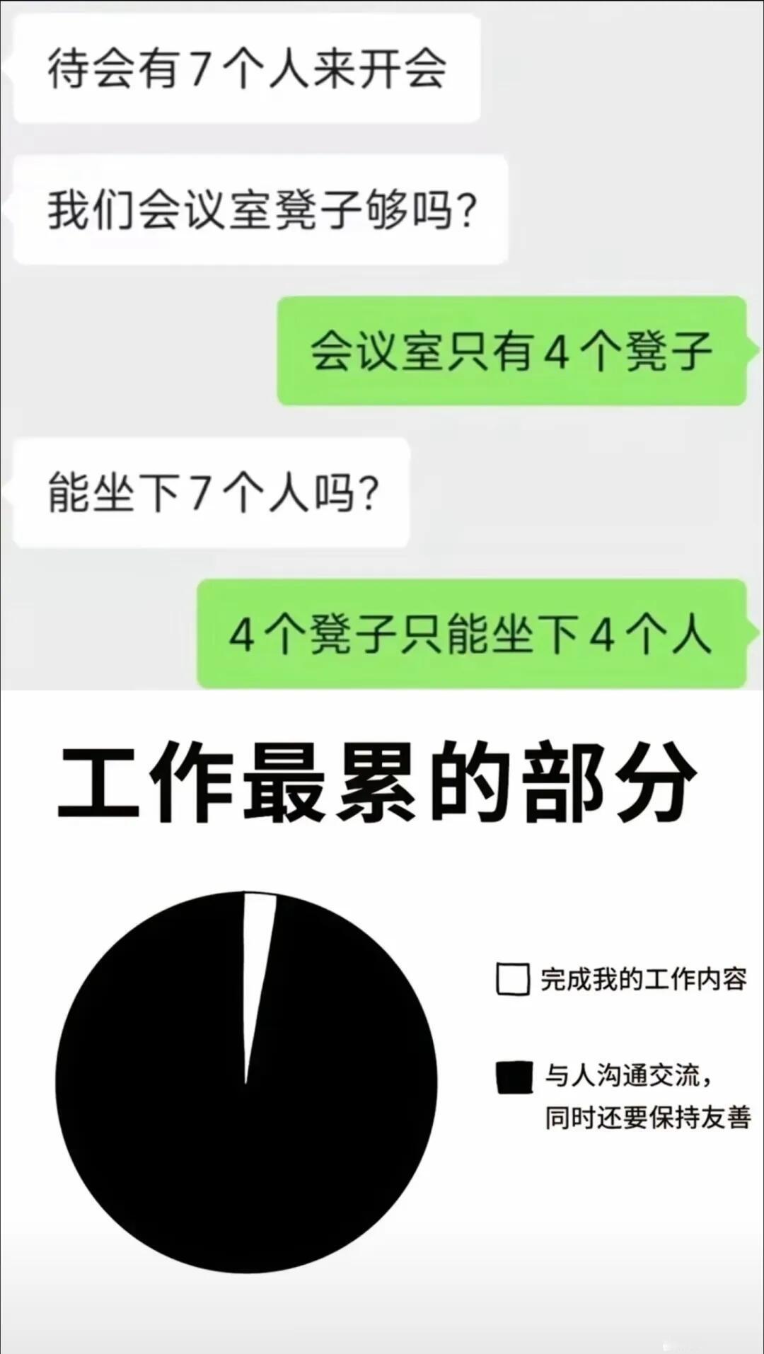 你认为工作中最累的部分是什么？ ​​​